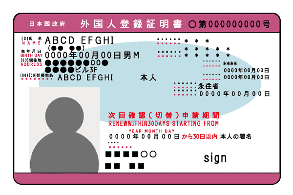 外国人登録証明書